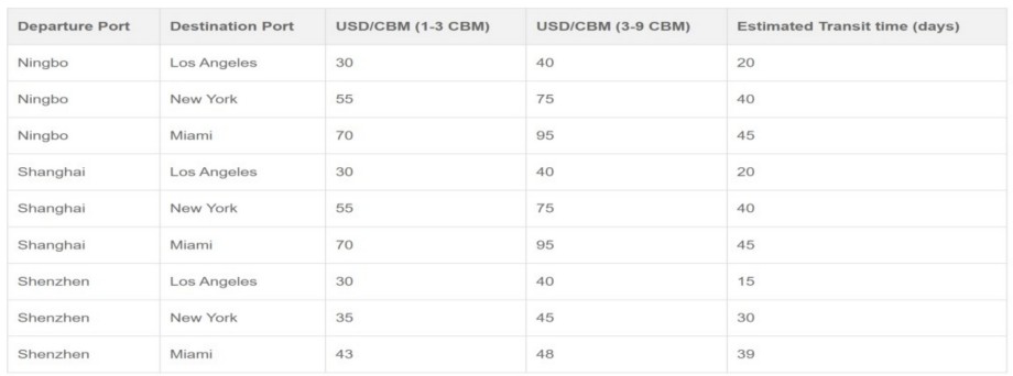 shipping-from-china-to-usa-Sea_freight-_LCL.jpg