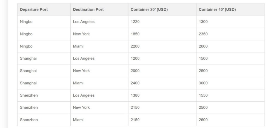 shipping-from-china-to-usa-The-rate-of-FCL.jpg
